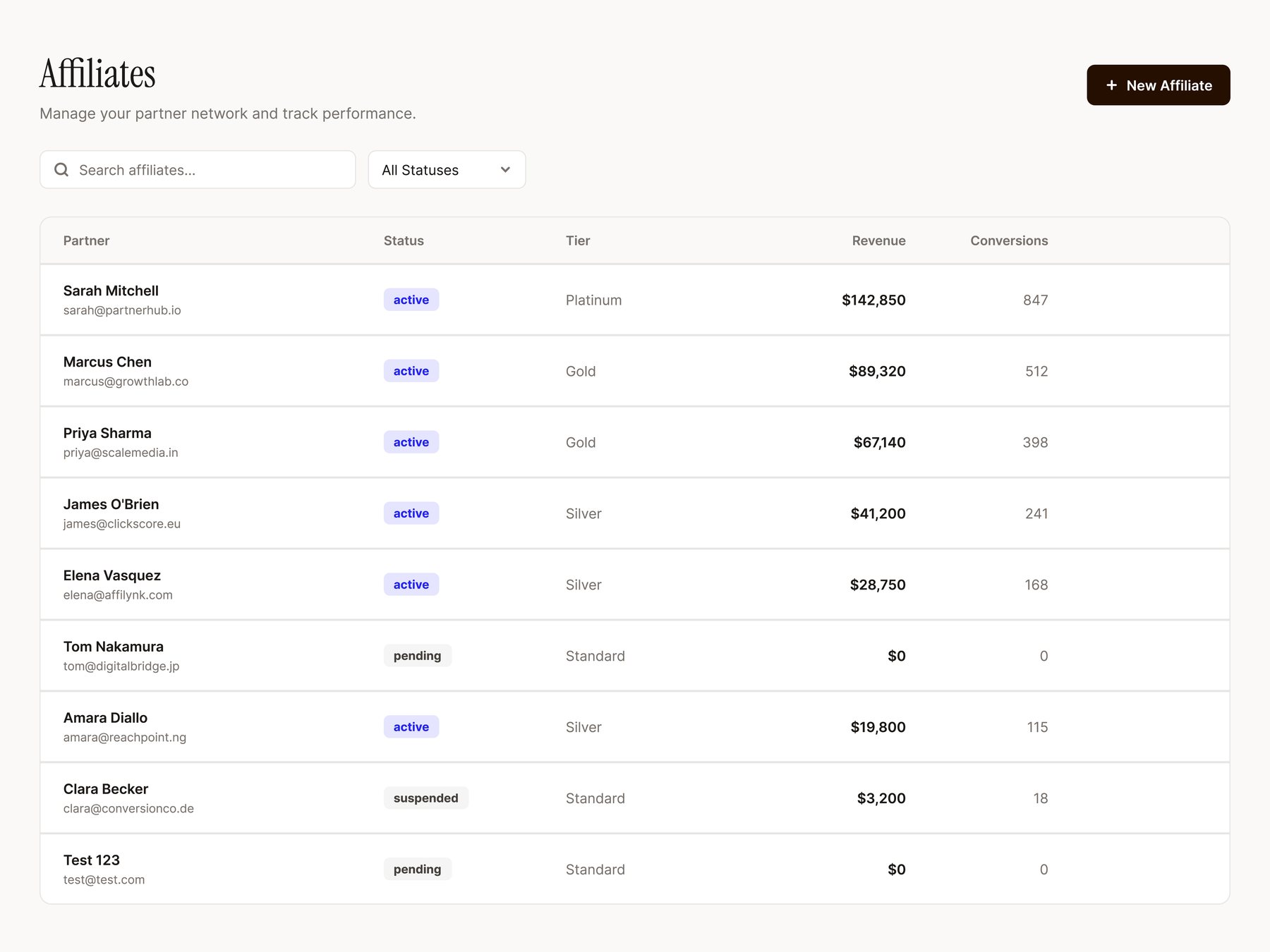 Affiliates dashboard with Sarah Mitchell highlighted as top partner