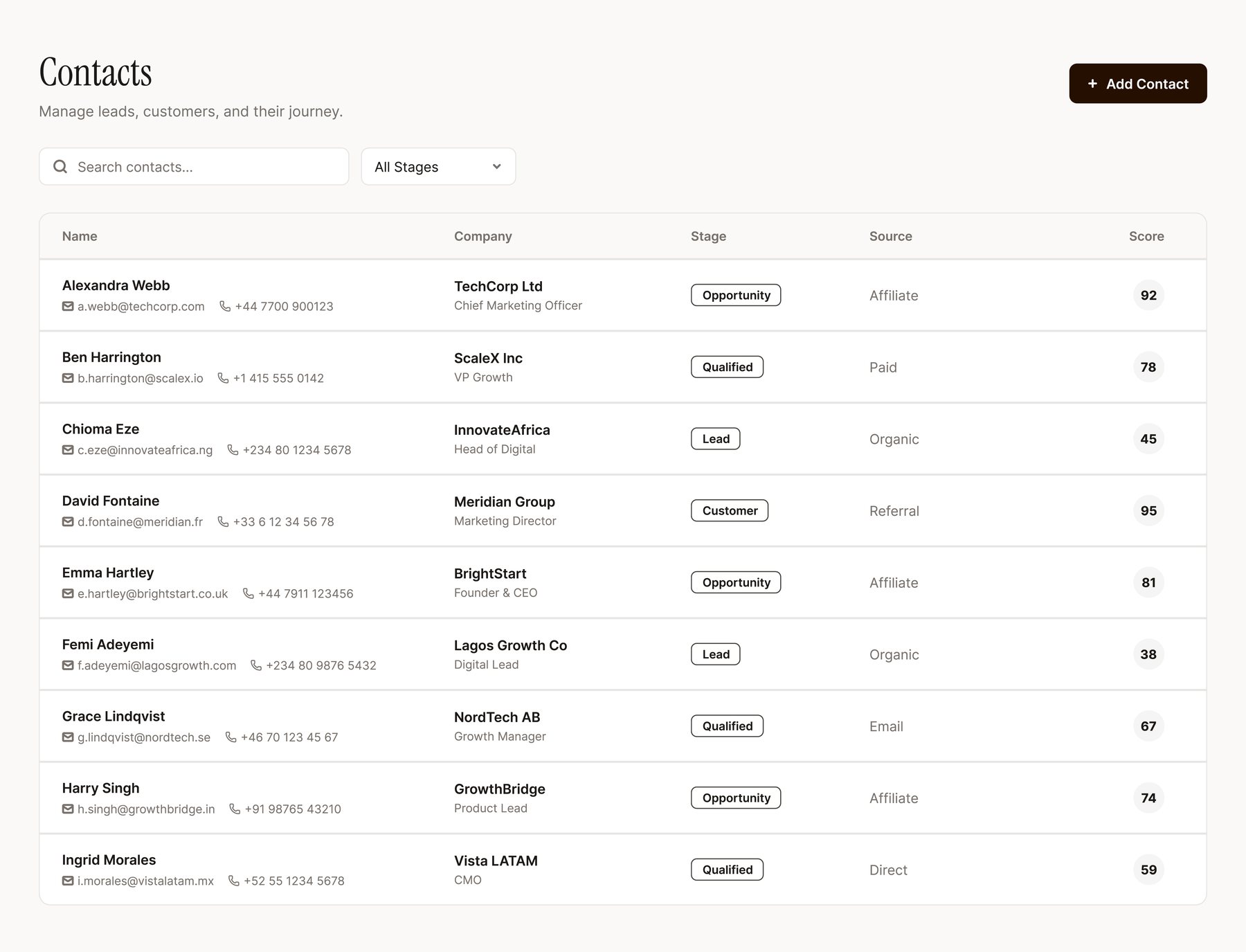 Contacts dashboard with an affiliate-sourced opportunity highlighted